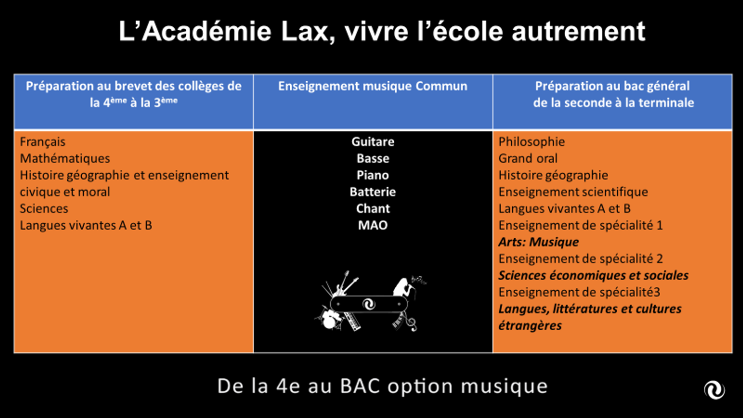 Rock n School Academie Lax Perpignan College Lycee Prive